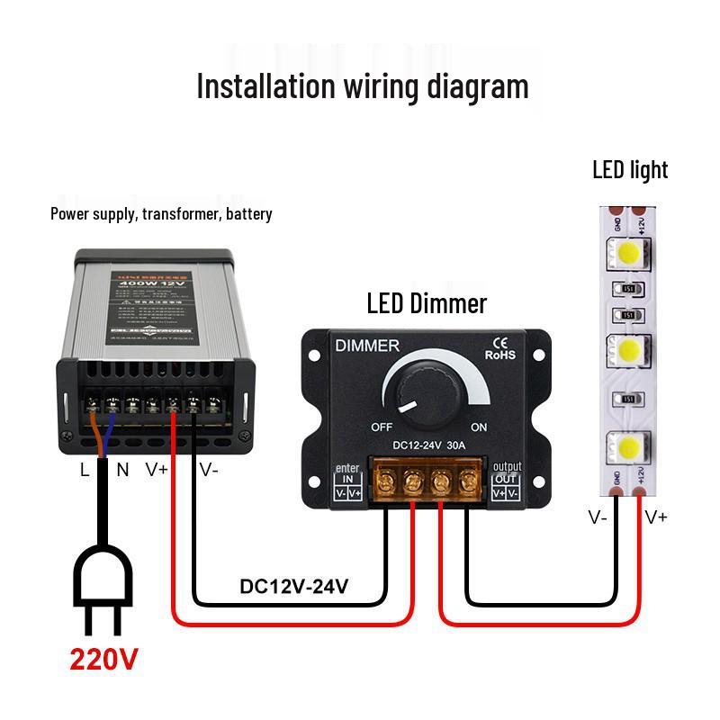 30A Stepless Dimmer for LED Light Strips: Manual Knob Controller in Iron Box.