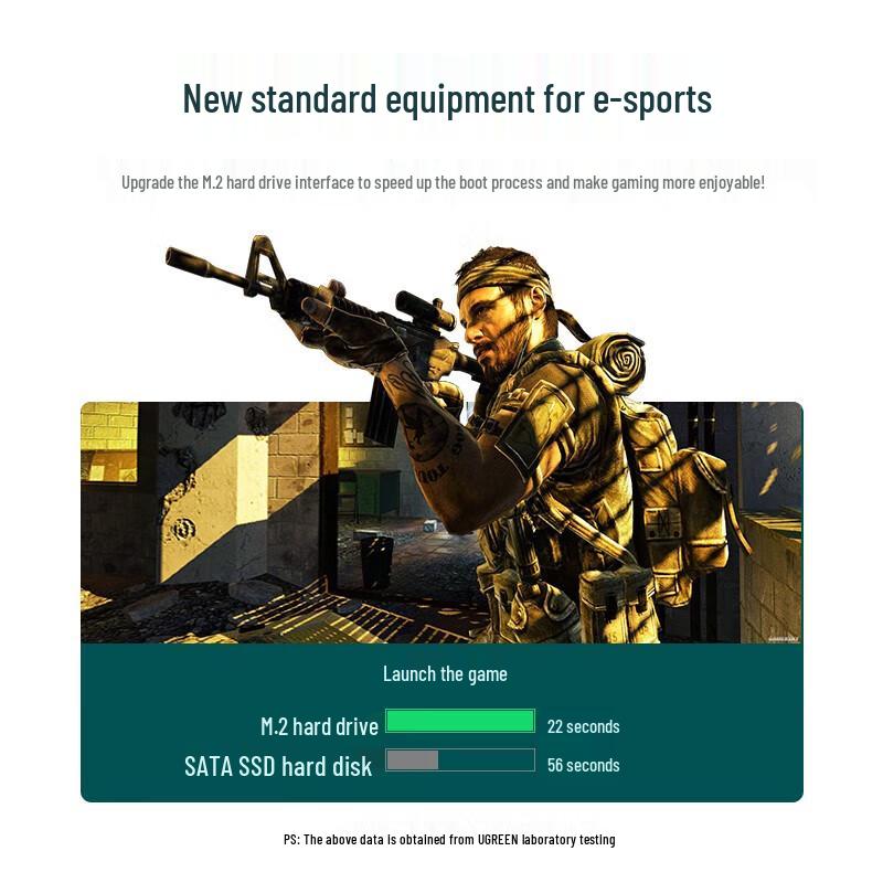 Ugreen CM302 Dual-Bay M.2 NVMe/NGFF SSD Enclosure
