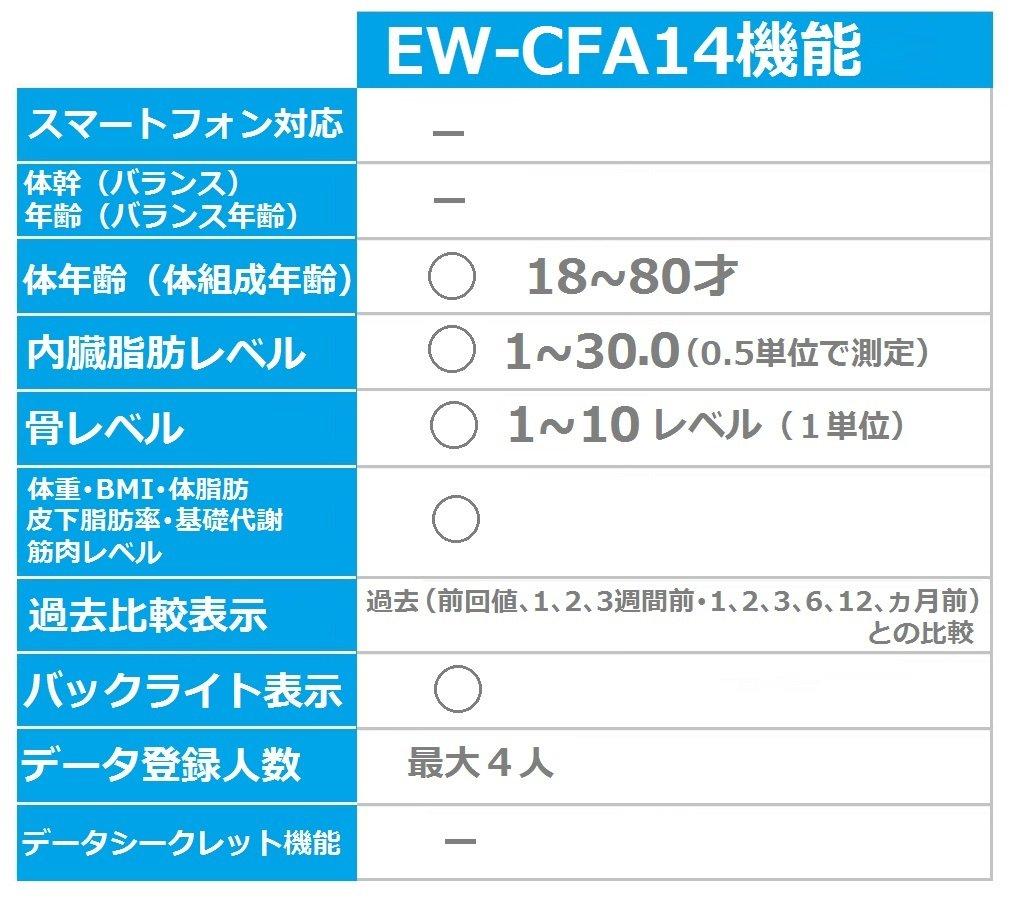 Panasonic Weight and Body Composition Vivid Monitor, Pink, EW-CFA14-VP