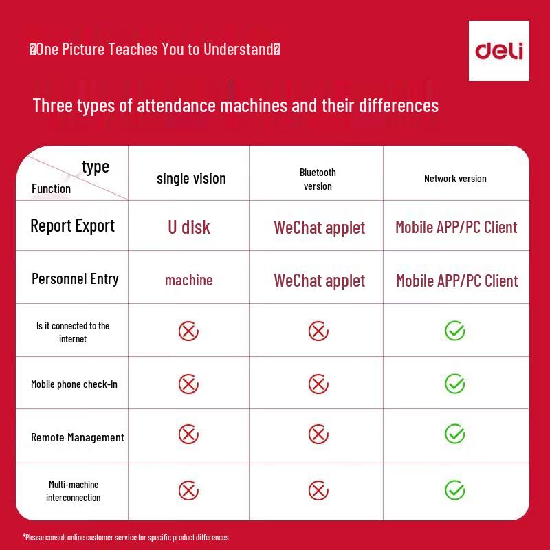 Deli Facial and Palm Vein Recognition Attendance Machine CN plug (adapter included)