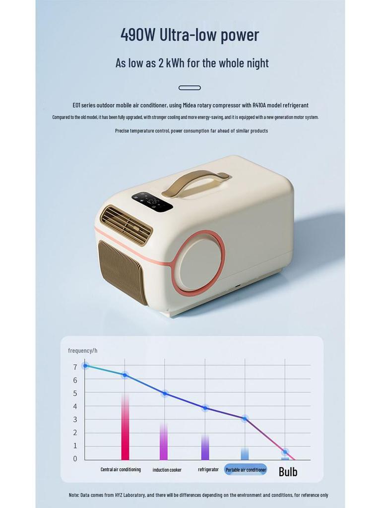 Korean Dual-Mode Portable Air Conditioner: Outdoor Camping 12V/24V Cooling & Heating