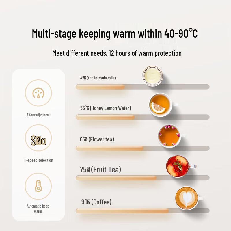 Xiaomi Mijia Multifunktionaler Gesundheitskochtopf S1