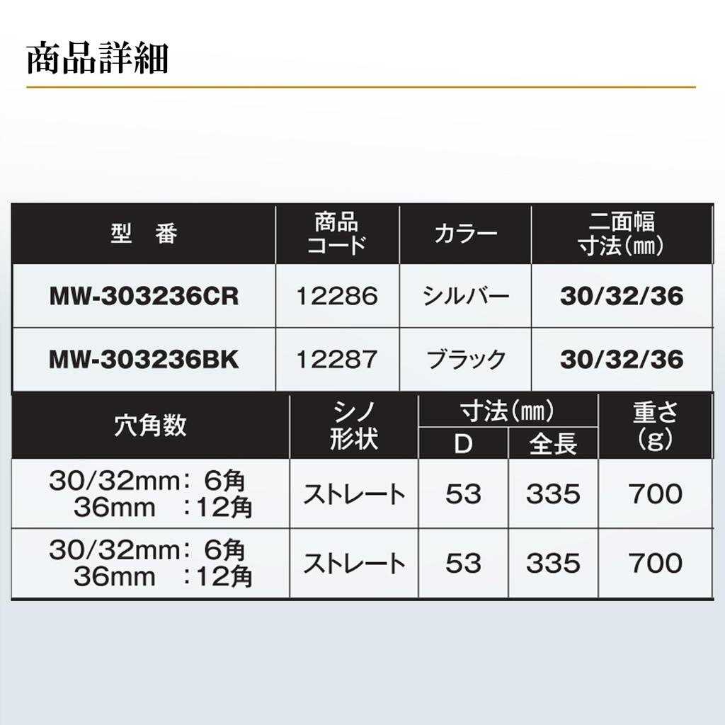 Wrench x 36 Black MW-303236BK Open-End 30/32