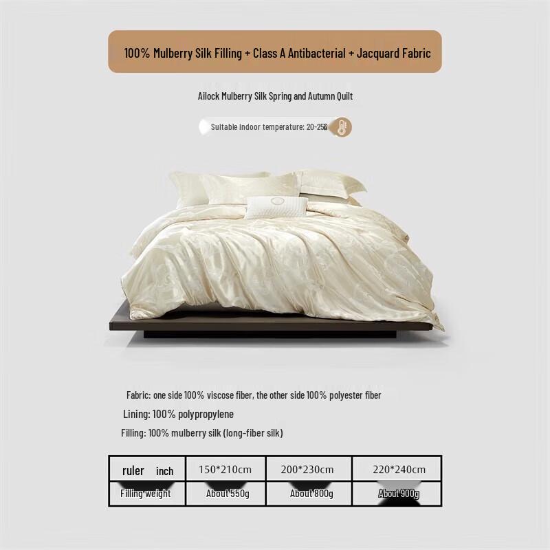 Mercury Home Textiles Class A Antibacterial All-Season Mulberry Silk Quilt