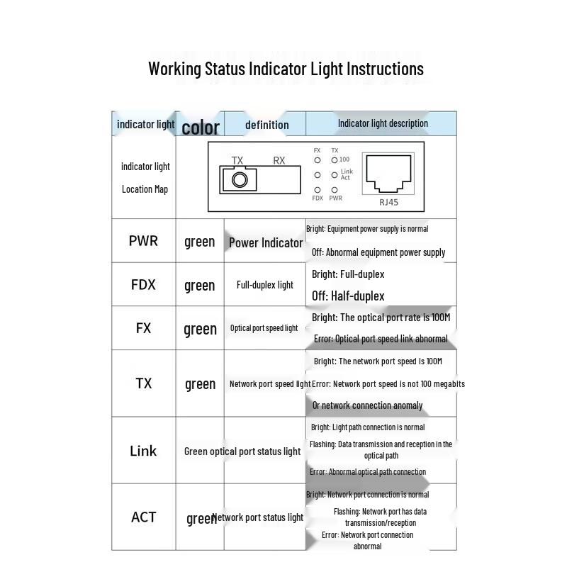 Boyang 100M Single-Fiber Single-Mode Fiber Optic Transceiver