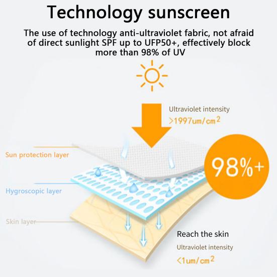 Sun Protection Hat with Large Brim Solid Color Friendly to Skin Quick-Drying Moisture-Wicking Fabric Breathable Cooling Hoodie Hat
