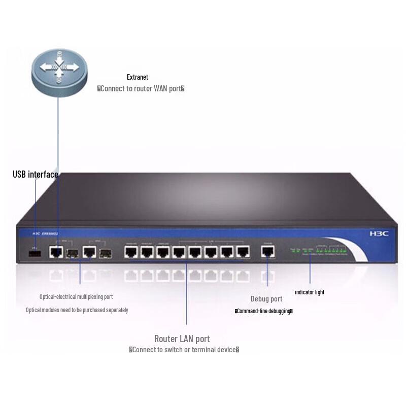 H3C ER8300G2-X Enterprise Gigabit Wired Router