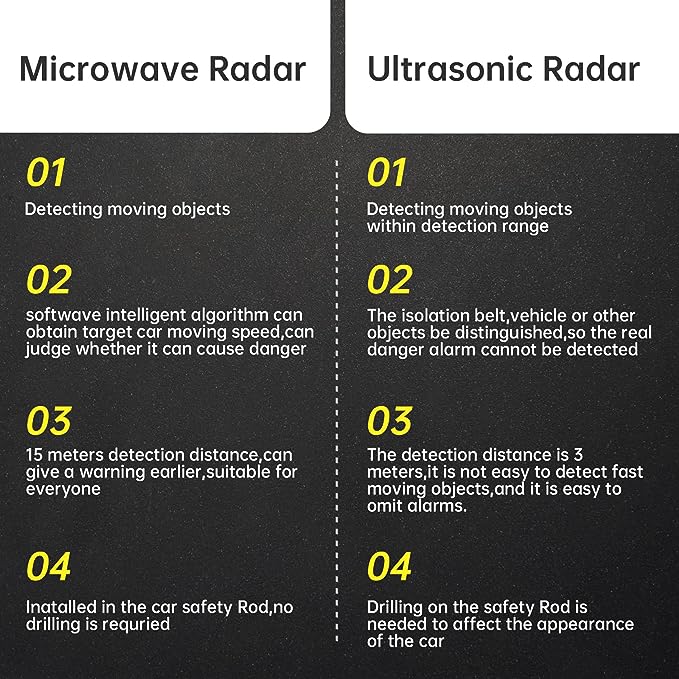 BSD Blind Area Spot Detection System Lane Change Blind Spot Monitoring BSM BSA 24Ghz Millimeter Wave Sens