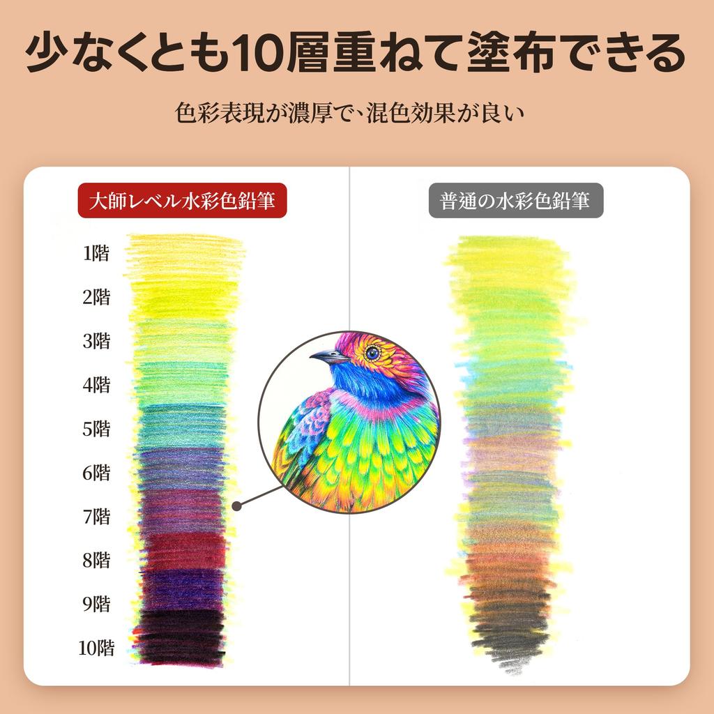 Marco Watercolor Professional Colored Pencil Set for Soft Premium Coloring Pencil Set for Easy to 10 Layers of Includes Brush and Iron Colors