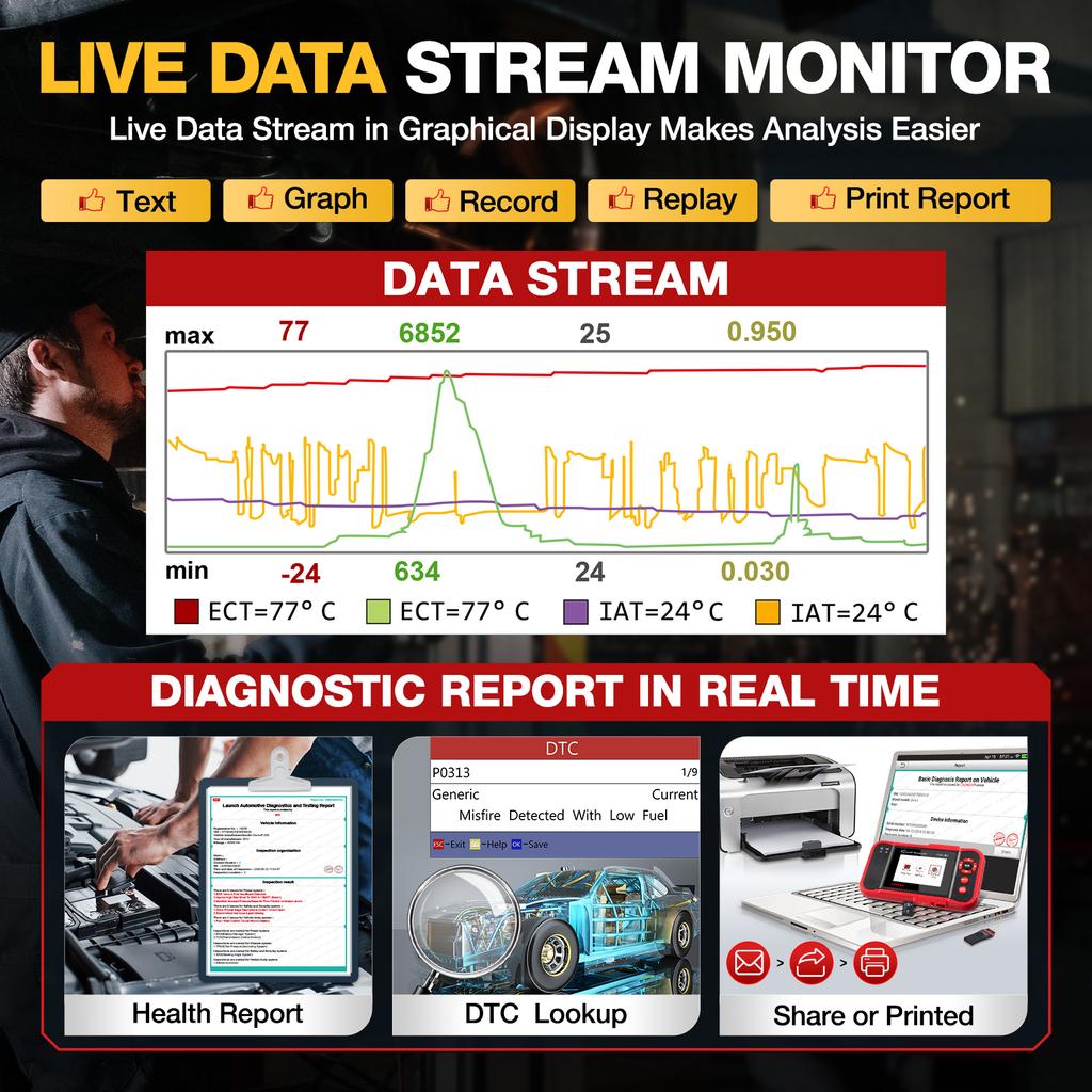 LAUNCH 2026 CRP123 OBD2 Scanner Newest Elite Code Reader Engine ABS SRS Transmission Car Diagnostic Tool