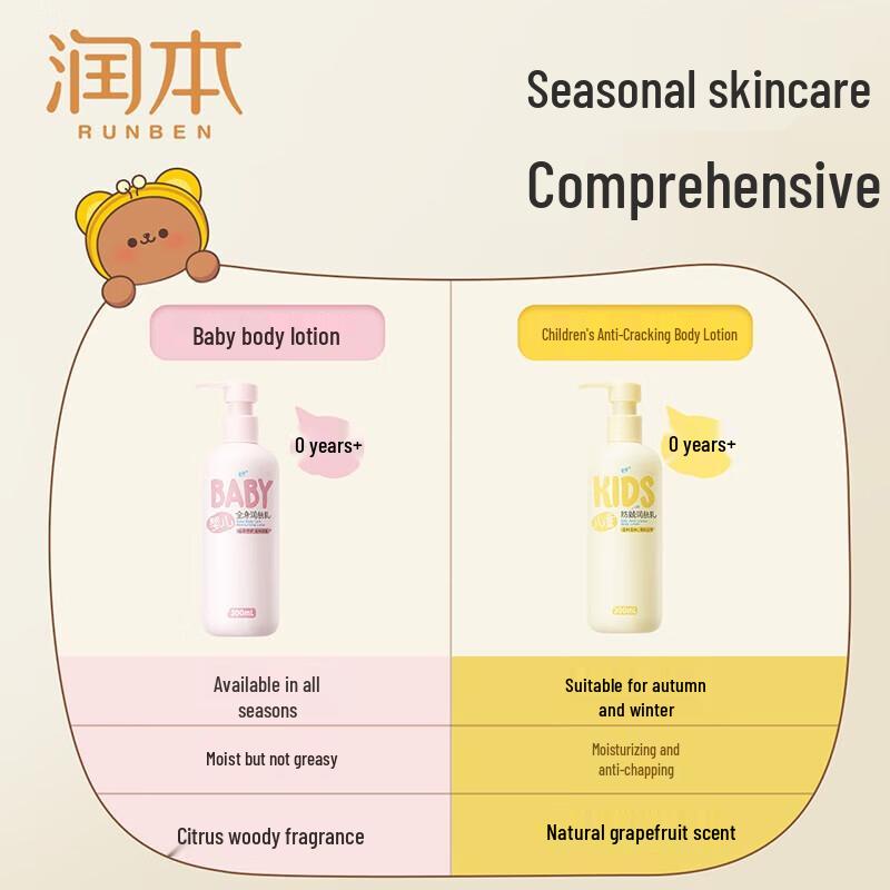 Runben Kids Anti-Chapping Moisturizing Lotion