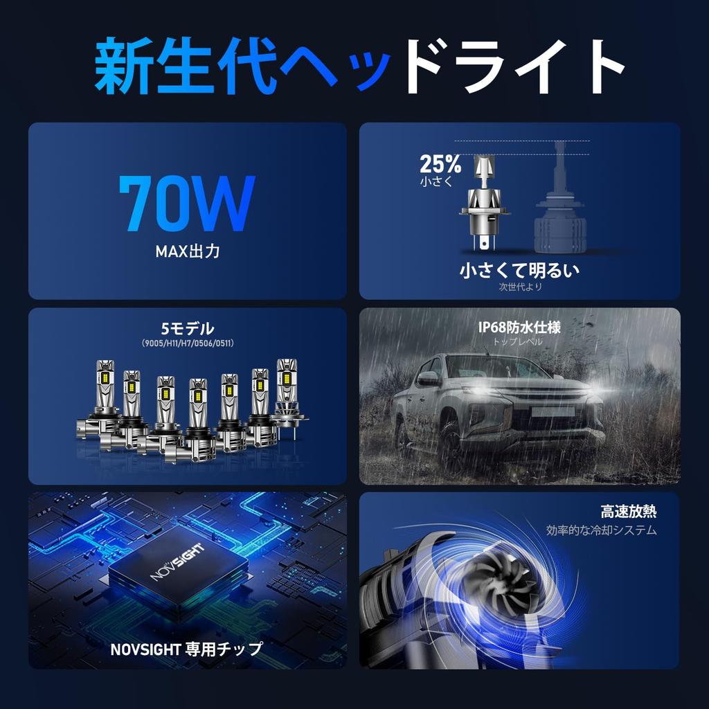 NOVSIGHT H4 LED koplamp Hi/Lo voertuigkeuring compatibel voor motorfietsen/auto's