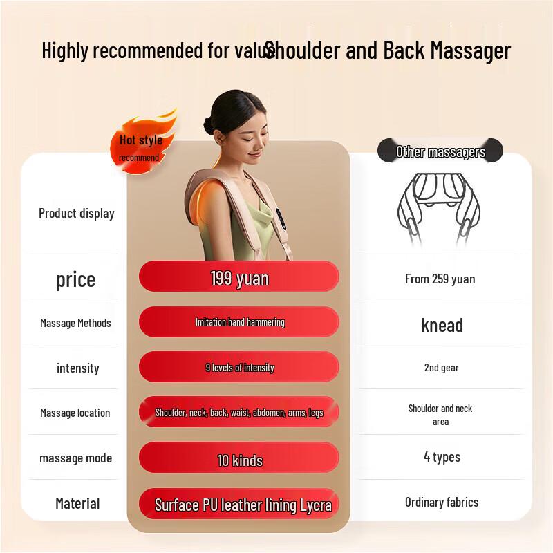 SKG H1 Series Neck & Shoulder Massager CN plug (adapter included)