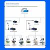 AiMoXun 433MHz LoRa Wireless Data Transmission Modules & Gateways