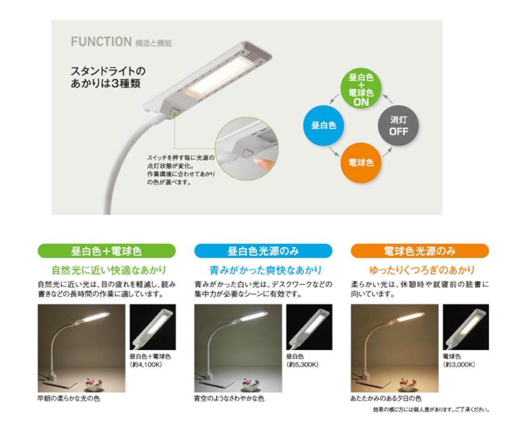 Koizumi Funitec KOIZUMI Studiertischleuchte LED-Leuchte LED-Armleuchte Weiß (Schreibtisch, Schreibtisch, Schreibtisch) PCL-311WH