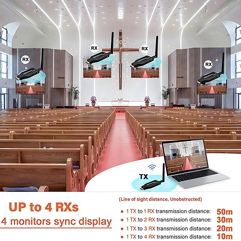 50M Wireless Video Transmiter Receiver HDMI-Compatible Extender TV Stick Screen Mirror Adapter Switch DVD PC To TV Projector