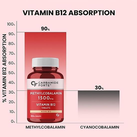 Carbamide Forte Vitamin B12 Supplements - Methylcobalamin 1500mcg Vitamin B12 Tablets| B12 Supplement for Men & Women | Active Form of B12-60 Tablets