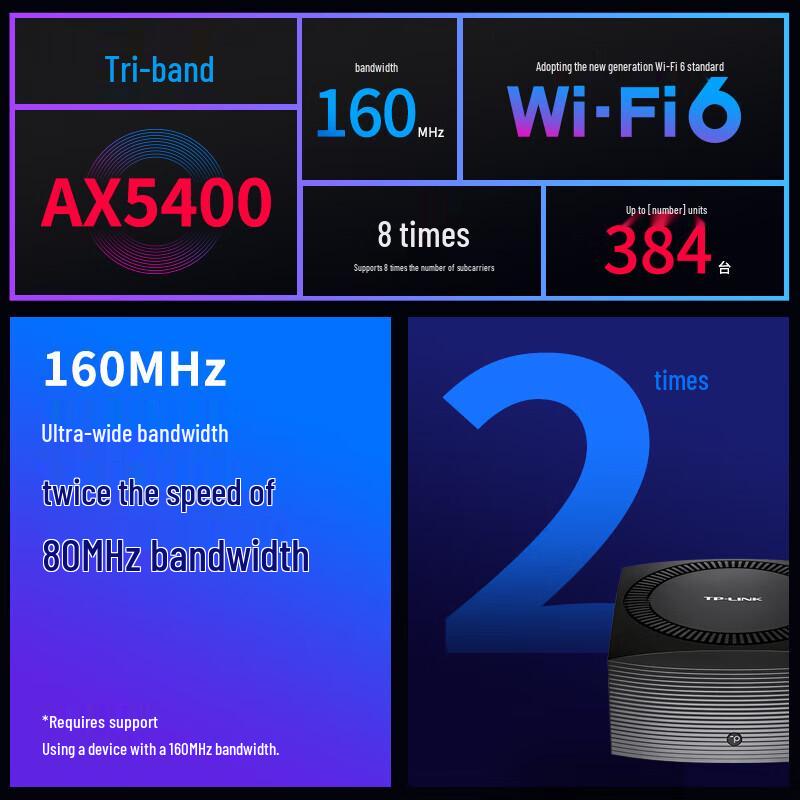 TP-LINK AX5400 Tri-Band WiFi 6 Mesh Router with 2.5G Port (CN version)