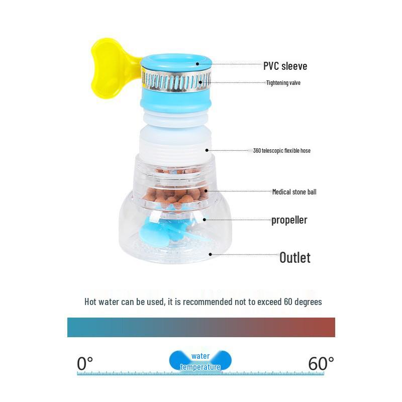 360° Rotating Universal Kitchen Faucet Aerator & Splash Guard