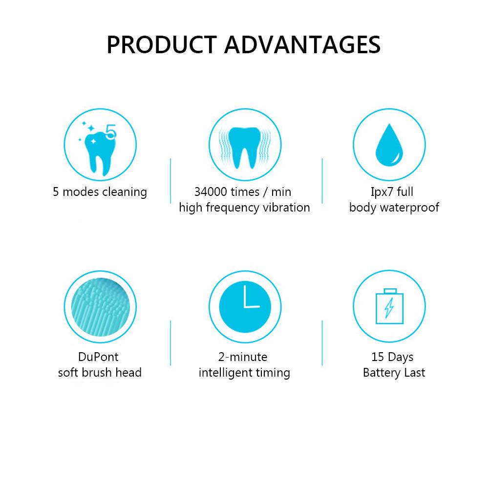 5 режимов Ультразвуковая мягкая электрическая зубная щетка USB-зарядное устройство — фото 6