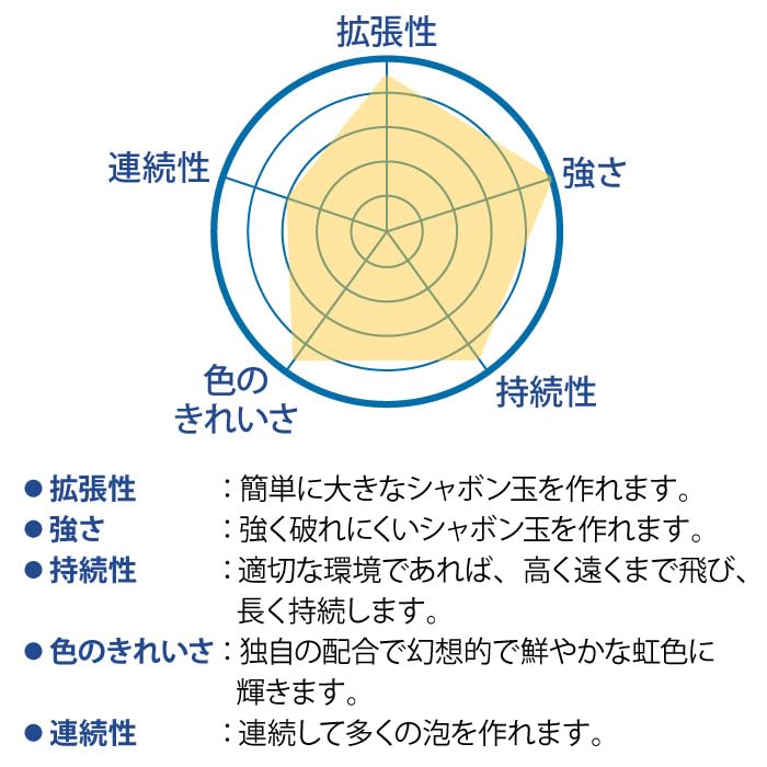 Wujek Bańka Bańka Żółta dla Dużej 32 oz Twórz Ogromne Specjalne Bańki Idealne na Zewnątrz i na Podwórku Płyn Wujka Bańki, Nakrętka, Bańki, (944 ml),