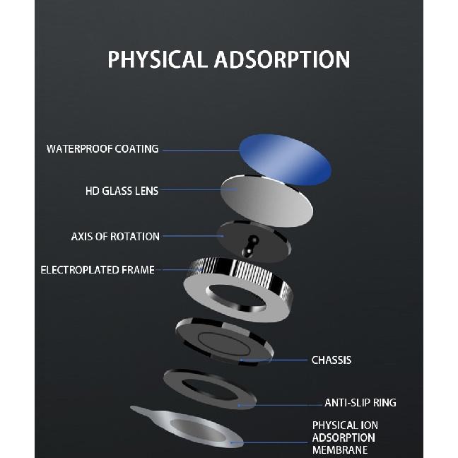 2PC Saugnapf Auto Konvexen Toter Winkel Spiegel HD 360 Grad Weitwinkel Einstellbare Rück Extra Hilfs Runde spiegel