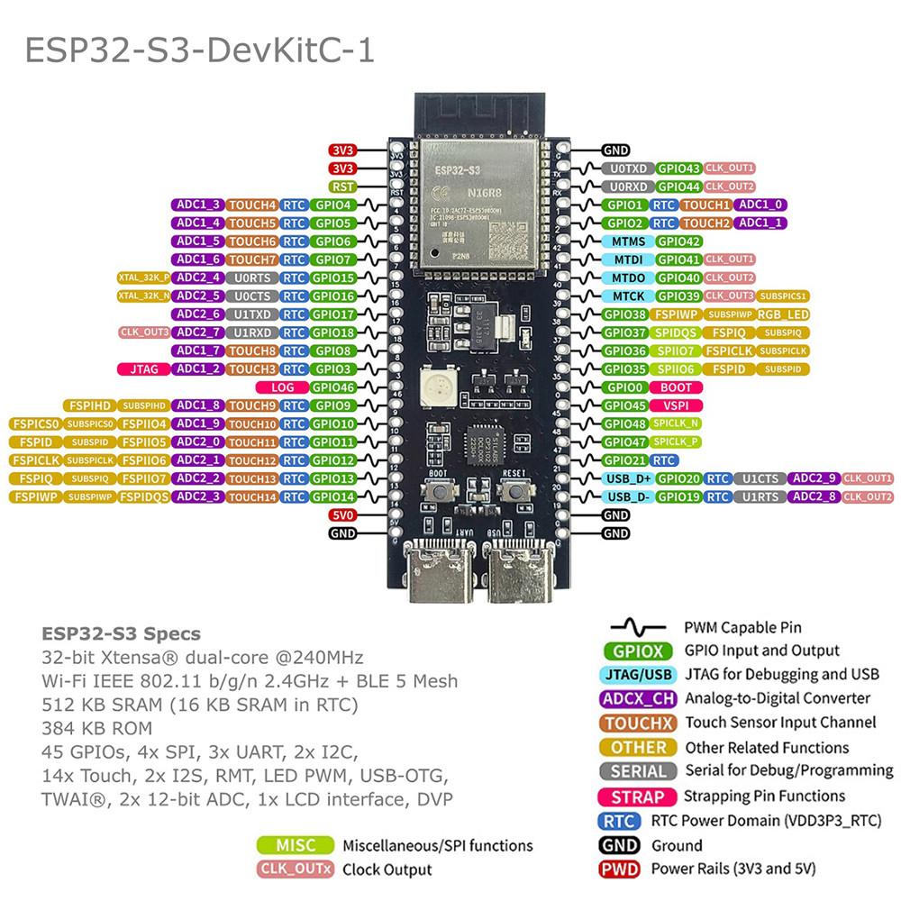ESP11-S1 Development Board with Expansion Adapter BT 1.1G Wifi Module 8MB PSRAM N16R8 11Pin CP1111 Type-C ESP11-S1-DevKitC-1