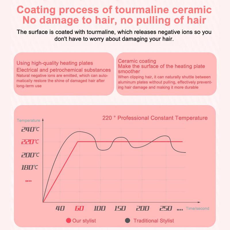 3 In 1 Hair Iron High Quality Flat Iron Straightening Hot Comb Mini Professional Hair Straightener & Curling Iron Styling Tools