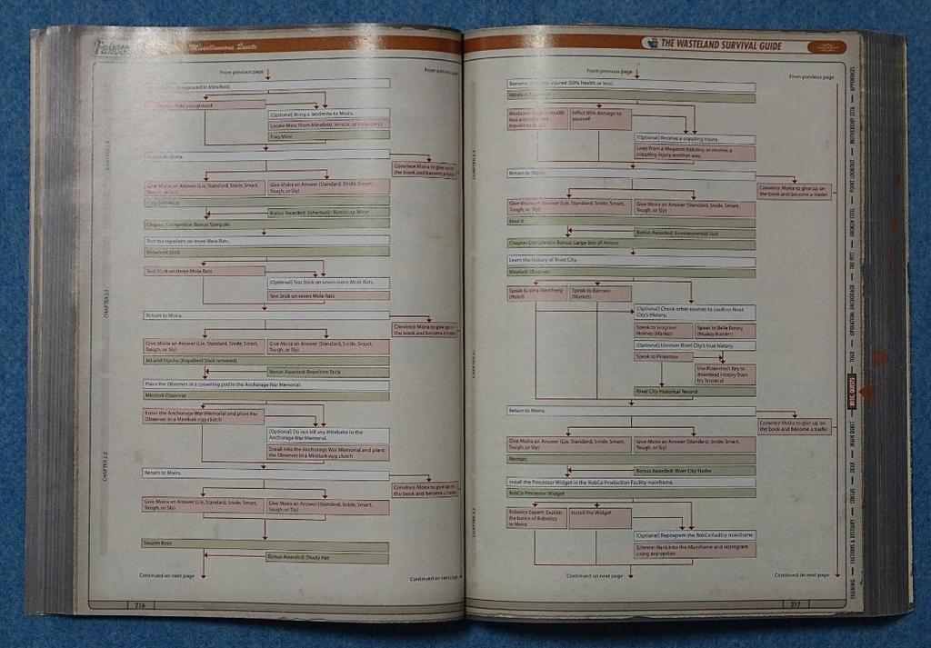 [GEBRAUCHT] Fallout 3 Offizieller Spiele-Guide