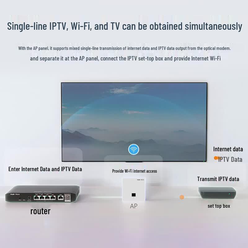 Ruijie RG-EG105G-P-L 5-Port Gigabit PoE Gateway Router (CN version)