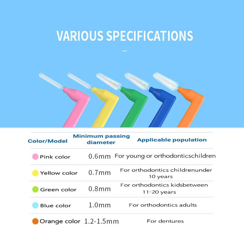 Szczoteczki międzyzębowe Higiena jamy ustnej Nić dentystyczna Szczoteczka Główka do nitkowania Aparaty ortodontyczne Do czyszczenia Narzędzie do czyszczenia zębów Kształt L/I Wykałaczka