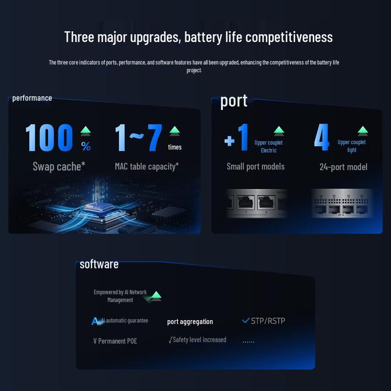 Ruijie 16-Port Gigabit PoE Managed Switch