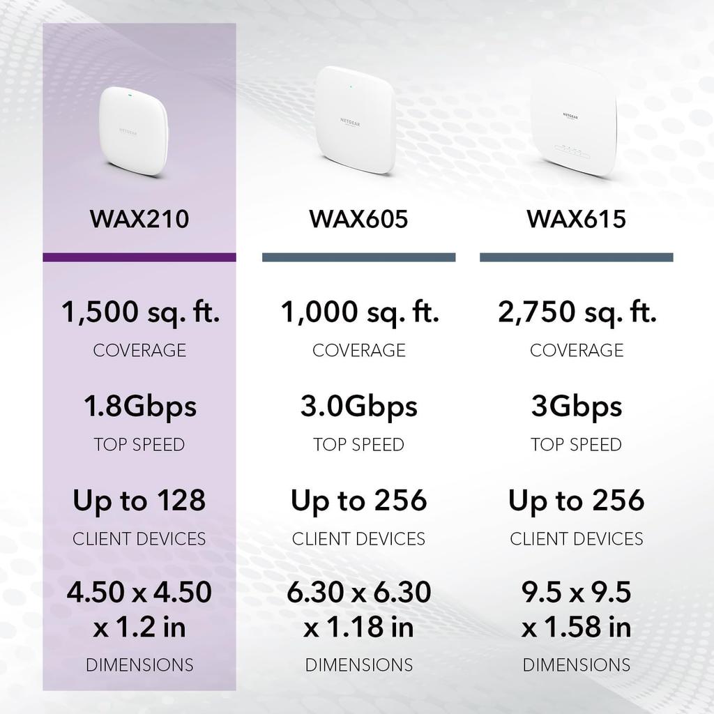 NETGEAR WiFi6 Wireless LAN Corporate Dual Band Access Point PoE Power Reception 11ax (1201Mbps+574Mbps) WAX210-100APS (WAX210-100APS)