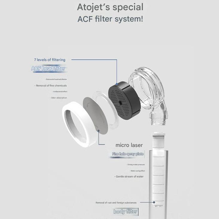 atojet Temizleyici Duş Başlığı sürüm 2.0 – Gelişmiş Filtrasyon Sistemi, Kore