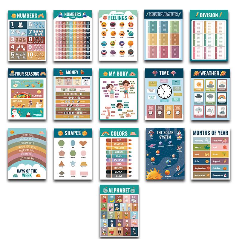 Children's Cognitive Education Math Poster for Preschool Classrooms