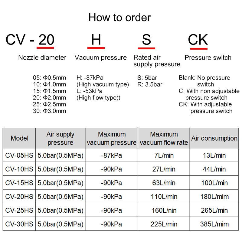 CV-10HS 15HS 20HS 25HS-CK Vacuum Generator Suction Cup Negative Pressure Control Valve With Connector Air Exhaust Ejector