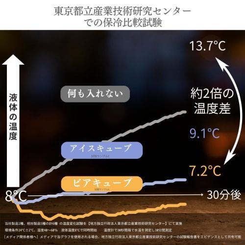[Authentic Beer Cube] Grand Prize Winner On TV: Ice Cubes, Never-Melting Stainless Steel Ice, Perfect Gift for Birthdays, Father's Day, Respect for Th