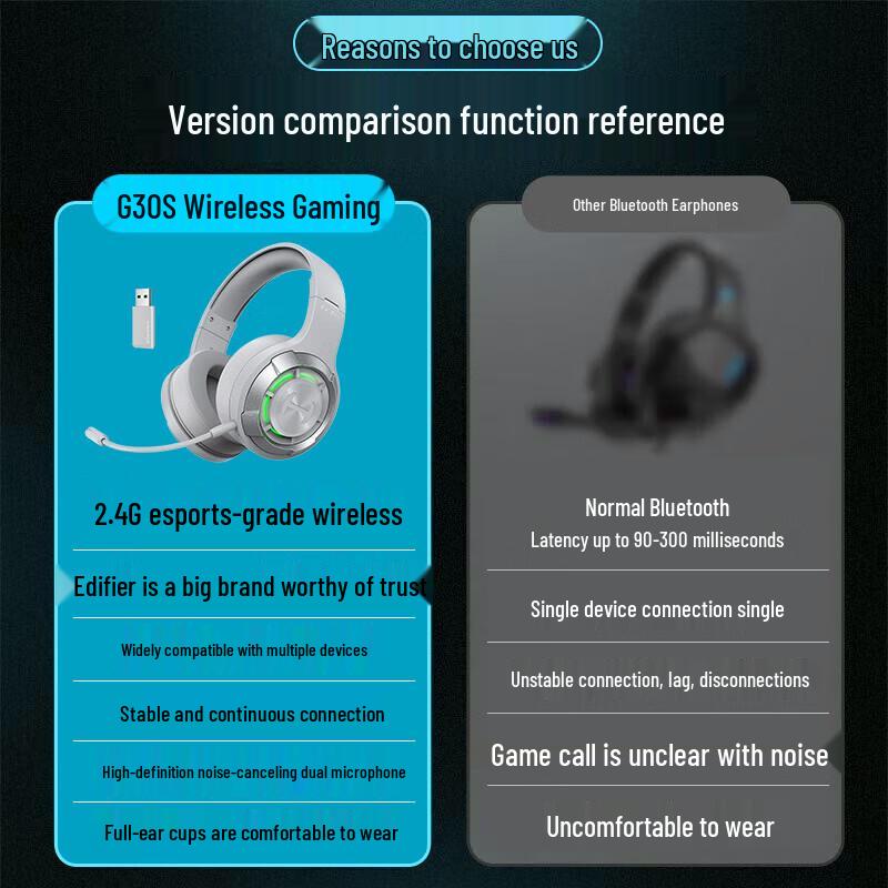 EDIFIER G30S Thunder Edition Wireless Gaming Headset