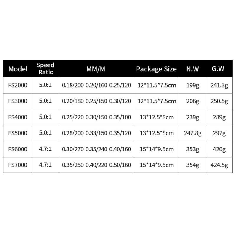 Fishing Reel 2000-7000 Max Drag 12KG Spinning Reels Metal Spool Long-distance Casting Fishing Reel Reel for Fishing Accessories Corrosion Resistant