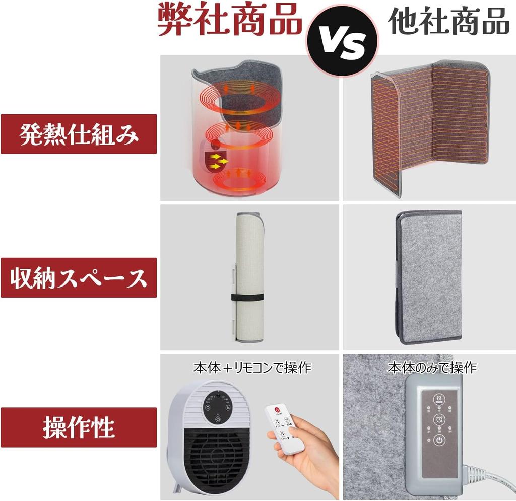 Sumeriy Panel Circular Fan Timer Warming from All Remote Control 3 Level Temperature Heating Saves On Heating Energy Foot Blanket Warm Air Type