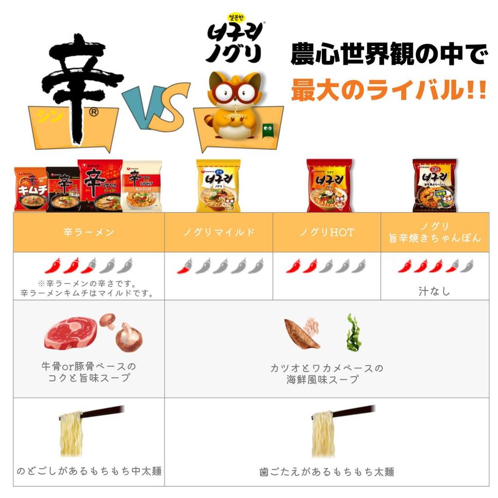 Nongshim Official Noguri Ramen HOT Set of 30 Korean Ramen Bag Noodles Noguri Chewy Thick Noodles (Bag)