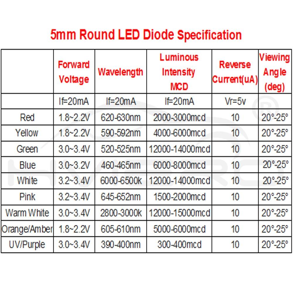 100Pcs White Blue Red Yellow Green 5mm 3mm Round LED Assortment Kit Ultra Super Bright Light Emitting 6000-6500k Diode Bulb Lamp