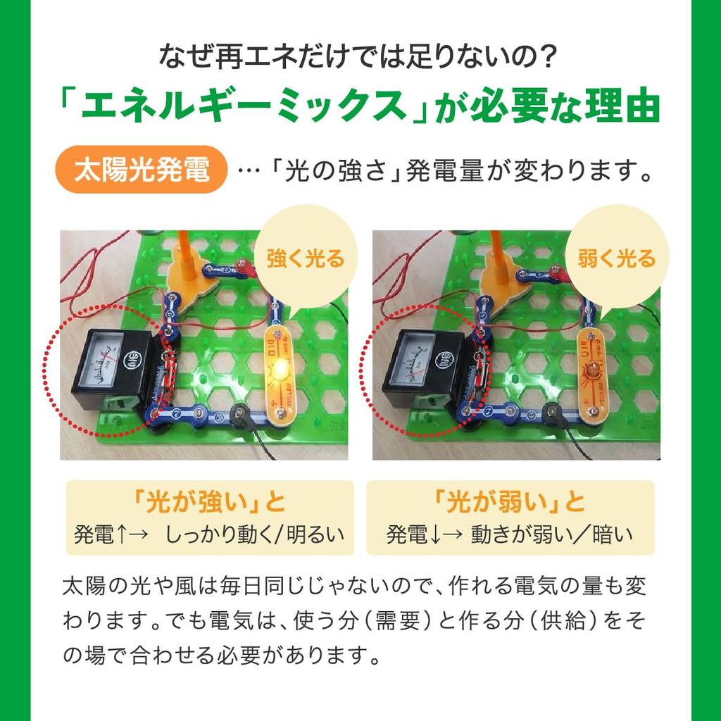 Electronic Circuit Clean Energy [Authorized Domestic Distributor] Electrical Circuit Experiment, Electronics, Japanese Guide Included, Wind Power, Hyd