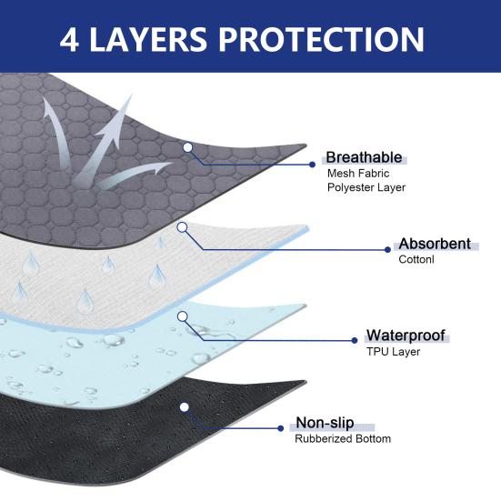 2Pcs Dog Training Pads Washable Waterproof Potty Mats Leak-Proof Reusable Travel Pads