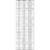 Für 1995-2023 E38 E39 E60 E65 E71 E90 F01 F10 F12 F16 F90 G11 G12 G30 BMW 5er/7er/X6 Serie Schiebedach Dichtung Länge 2980 mm 54107245551