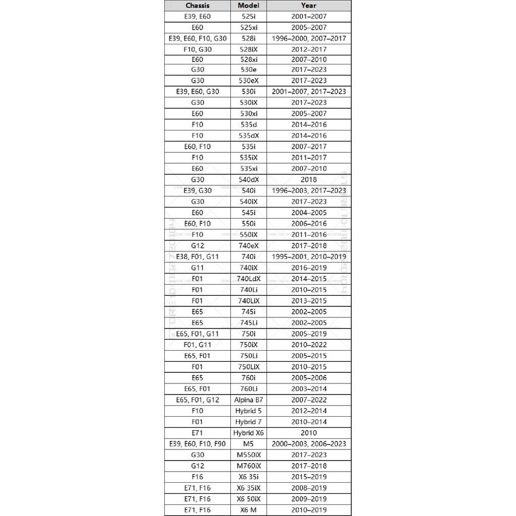 Für 1995-2023 E38 E39 E60 E65 E71 E90 F01 F10 F12 F16 F90 G11 G12 G30 BMW 5er/7er/X6 Serie Schiebedach Dichtung Länge 2980 mm 54107245551