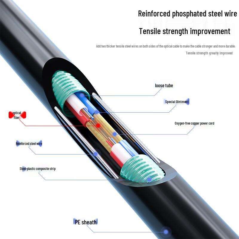 Dasheng Optic Armored Outdoor Single-Mode Fiber Optic Composite Cable