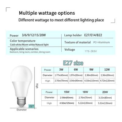 Lampade LED – Lampadine e tubi LED