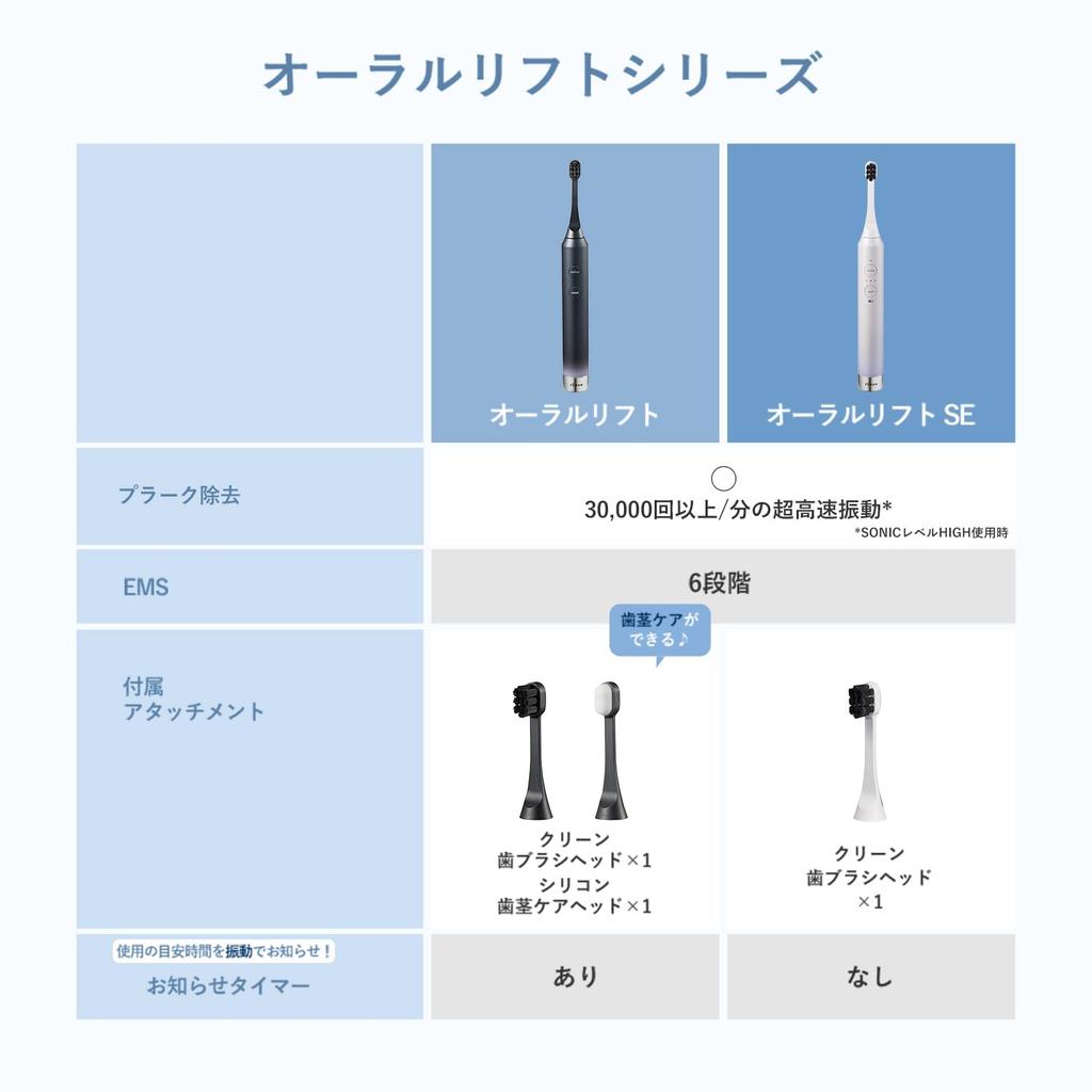 Ya-man Elektrische Zahnbürste und Gesichtsgerät YOC-OL1BAM Oral Lift EMS Zahnfleischpflege Schwarz