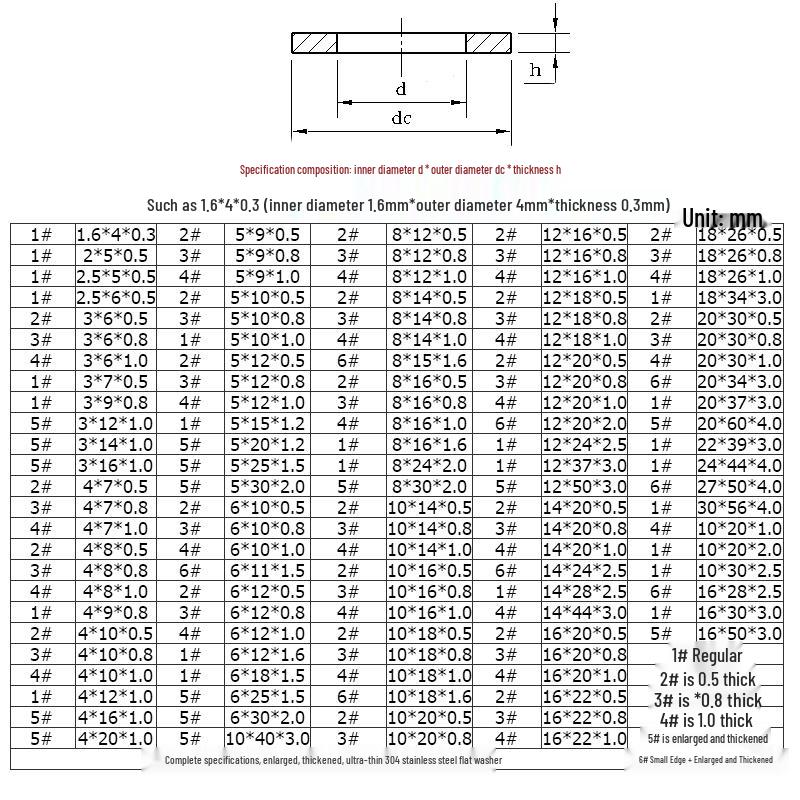 Red Copper Thickened Sealing Washer for Marine Metal Screw Spacer (M3-M60)